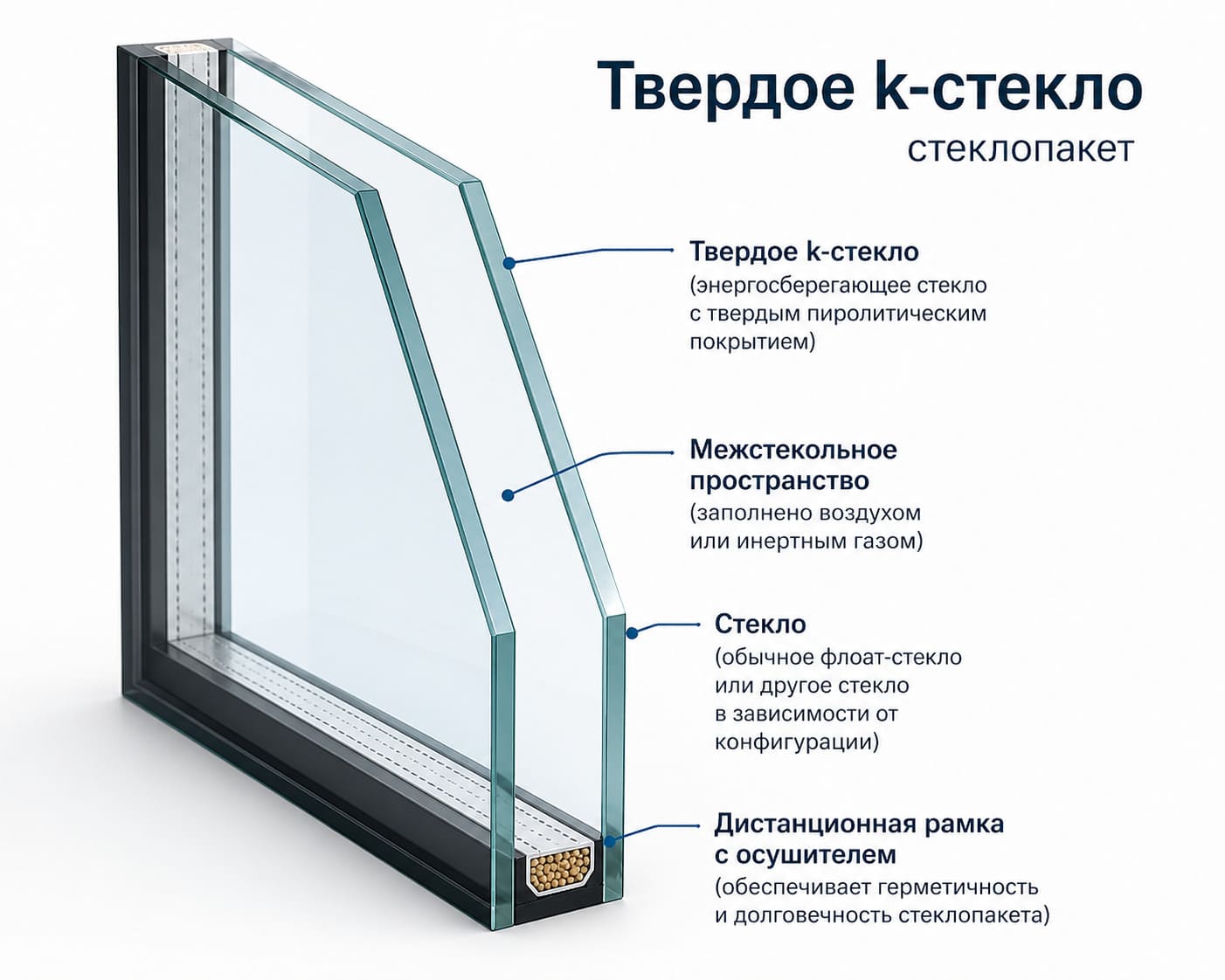 Пластиковые окна с энергосберегающими стеклами